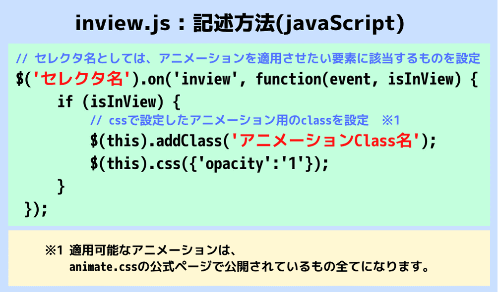 inview.jsのJavaScript記述方法