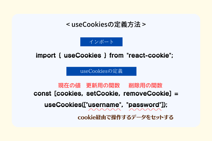 react-cookie-use02
