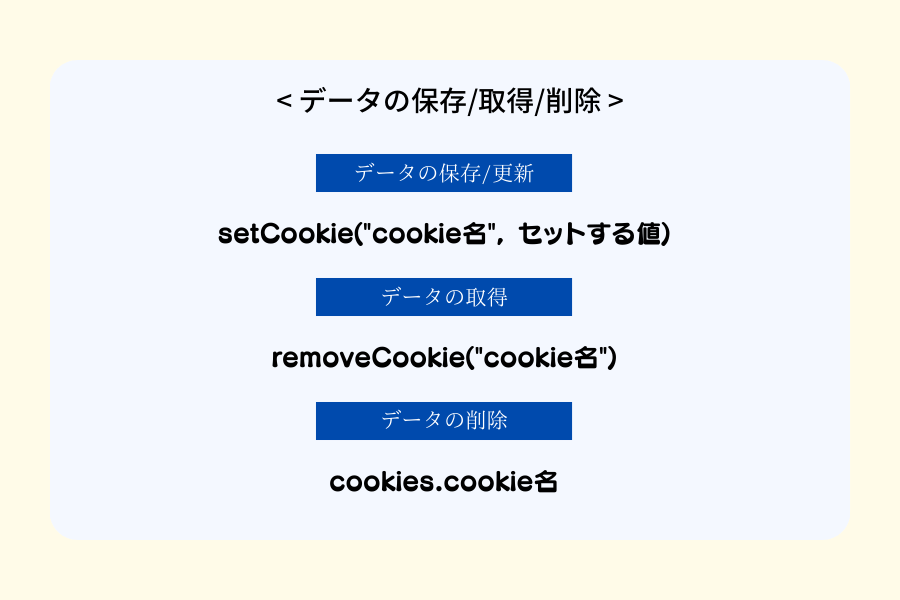 react_cookie_保存/更新/削除/取得